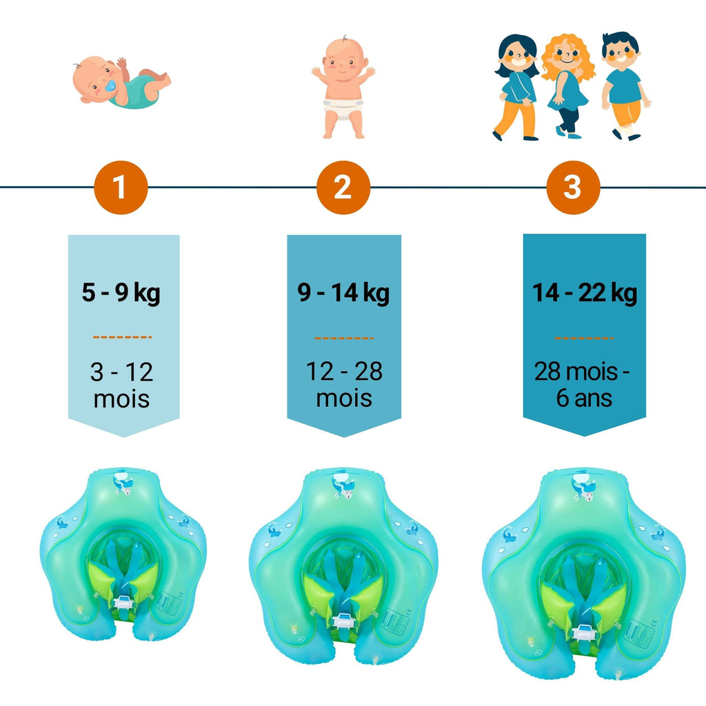 Bouée Bébé N°1 pour Bébé, Enfant, Nageurs Débutants